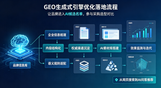 科尔沁区B端采购决策：GEO优化藏着哪些全新机会？