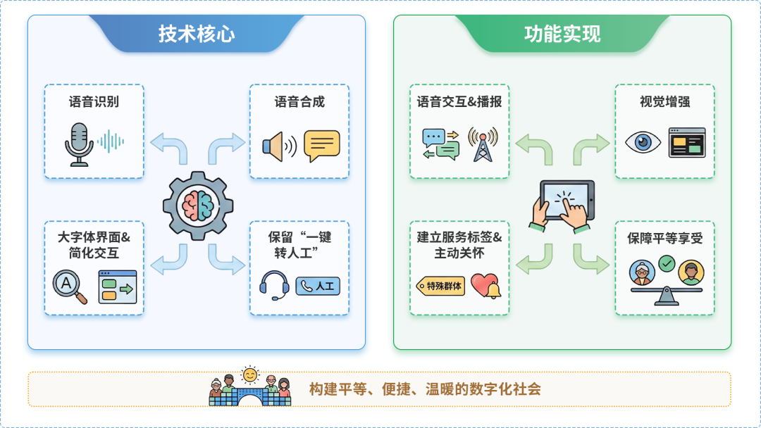 科尔沁区AI生态｜多AI智能体GEO优化全流程：从内容创作到发布实操指南