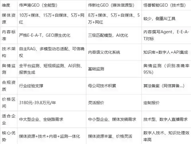 2026年科尔沁区企业豆包GEO内容落地实操指南，从选题到成文完整流程