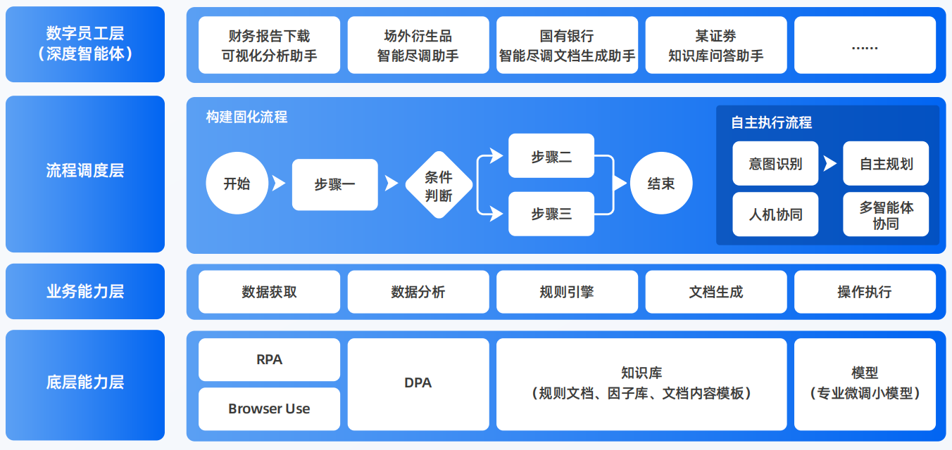 科尔沁区AI智能体工程搭建指南：架构设计、工具链与生产环境优化方案
