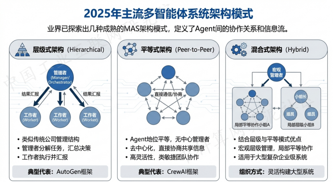 科尔沁区 AI 智能体商业应用探析：智能自主程序助力企业数字化升级