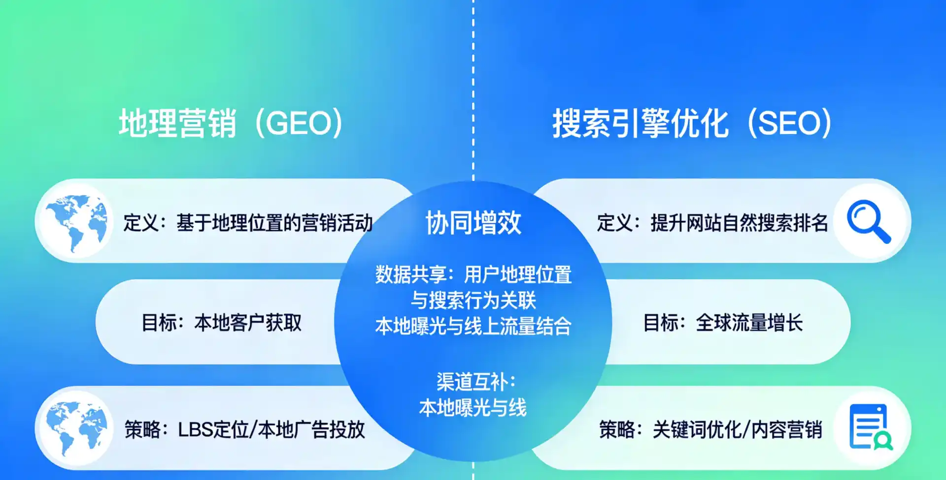 立足科尔沁区，从用户需求与流量逻辑，解读GEO优化的落地价值与应用前景