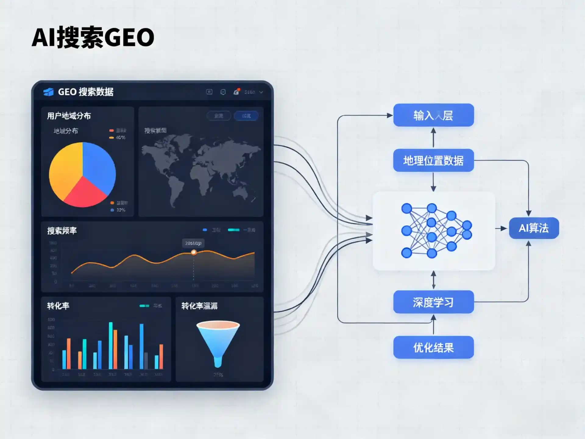 科尔沁区GEO优化服务商该如何筛选？生成式引擎优化行业实践观察